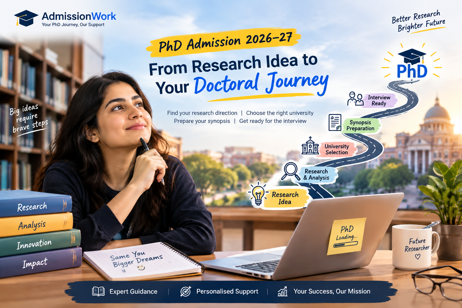 PhD Admission 2026–27: Research Idea to PhD Journey