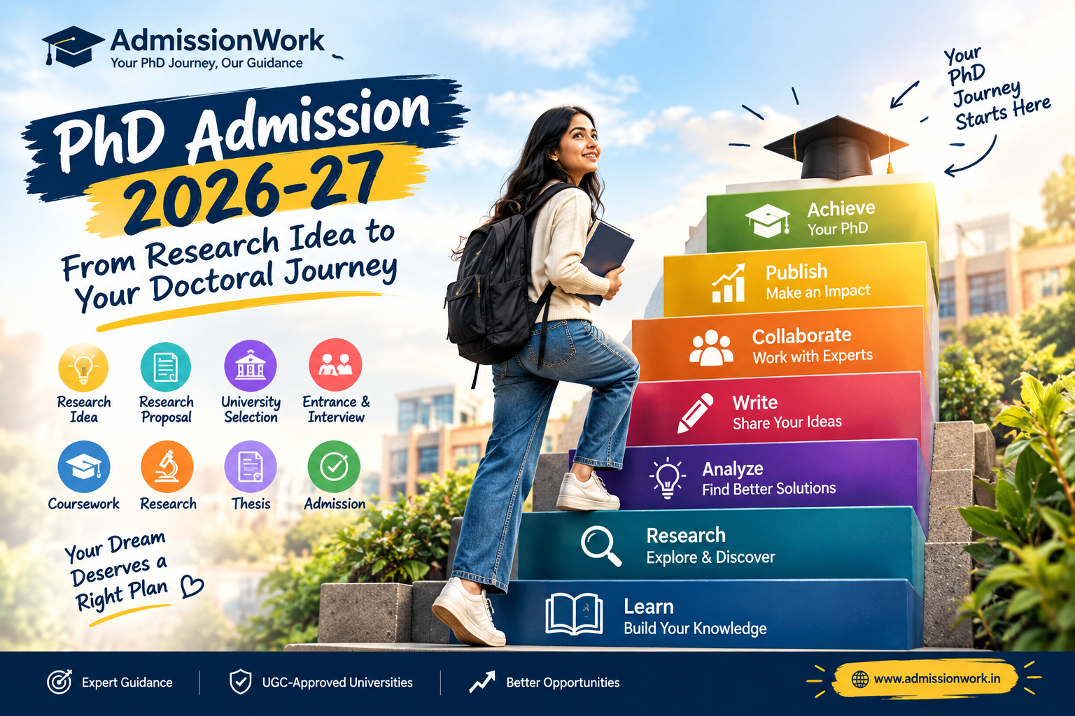 PhD Admission 2026-27: From Research Idea to Your Doctoral Journey