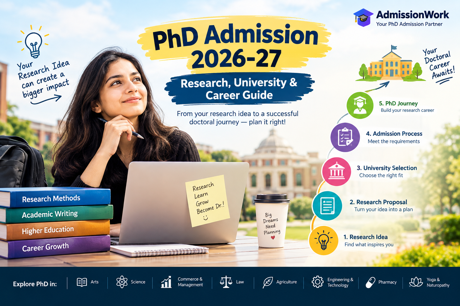 PhD Admission 2026-27: Complete Research & University Guide